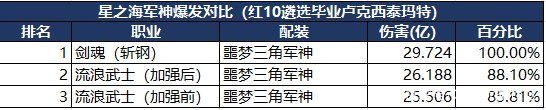 6600能玩地下城私服吗（i5-6200u能玩地下城私服吗）1028