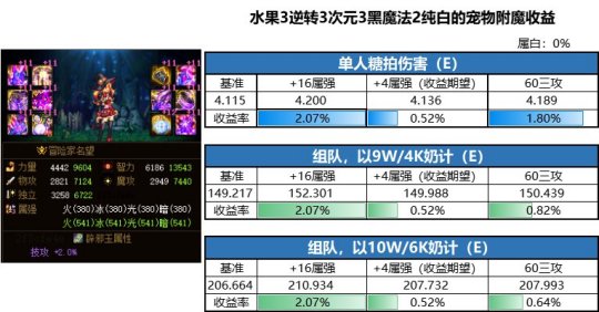 地下城私服策划3.11发文！剑魂“狼牙棒”外观重做，技能变帅了106