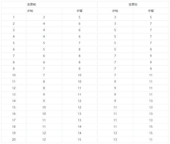 非凡dnf私服1099