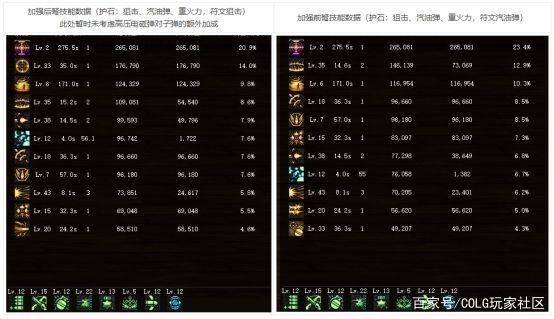 dnf公益服四大深坑！天帝喜提“+1增幅券”，笑掉大牙1100