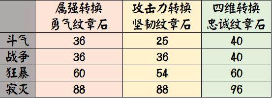 地下城私服-与勇士私服 气功师（地下城私服-与勇士私服气功师装备搭配）244