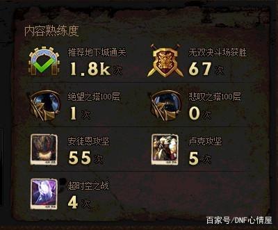 dnf私服发布网新团本开荒时需注意，仅有这24个职业才是34仔，别放错人了！330