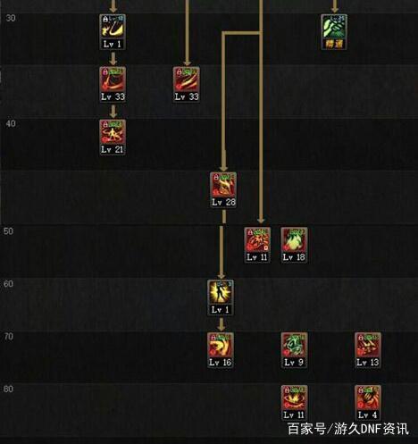 w10为支持的dnf私服419