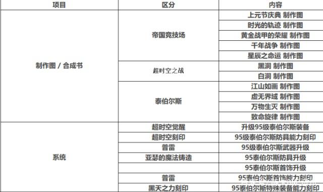 架设最新dnf私服-70版（最新dnf私服70版本-）428