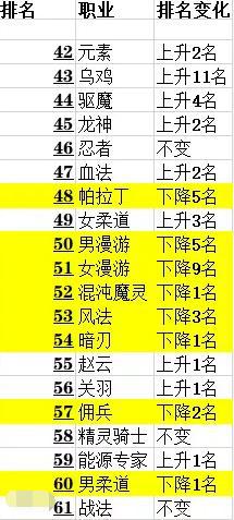 dnfsf网吧特权出现新改动！95版本将不能够使用！488