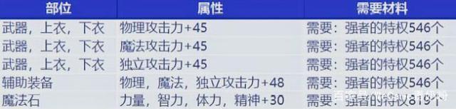 地下城私服-与勇士私服 气功师（地下城私服-与勇士私服气功师装备搭配）515
