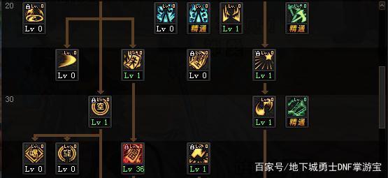 地下城私服-与勇士私服 战斗法师（地下城私服-与勇士私服战斗法师加点）703