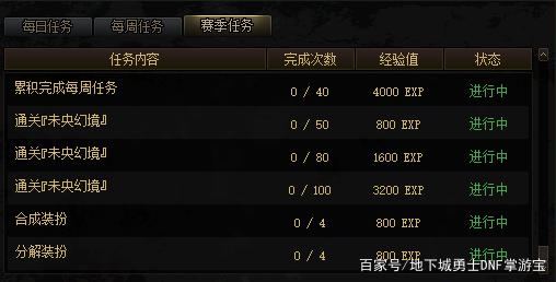 DNF私服乱码746