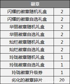 地下城私服回归过去一年的职业平衡，其中是否有你的职业呢？771